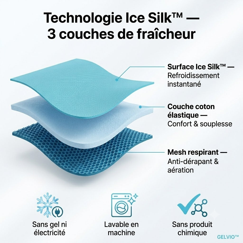 Tapis Rafraîchissant GELVIO™ — Ice Silk Technology