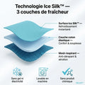 Tapis Rafraîchissant GELVIO™ — Ice Silk Technology